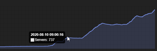 DASBot's graph